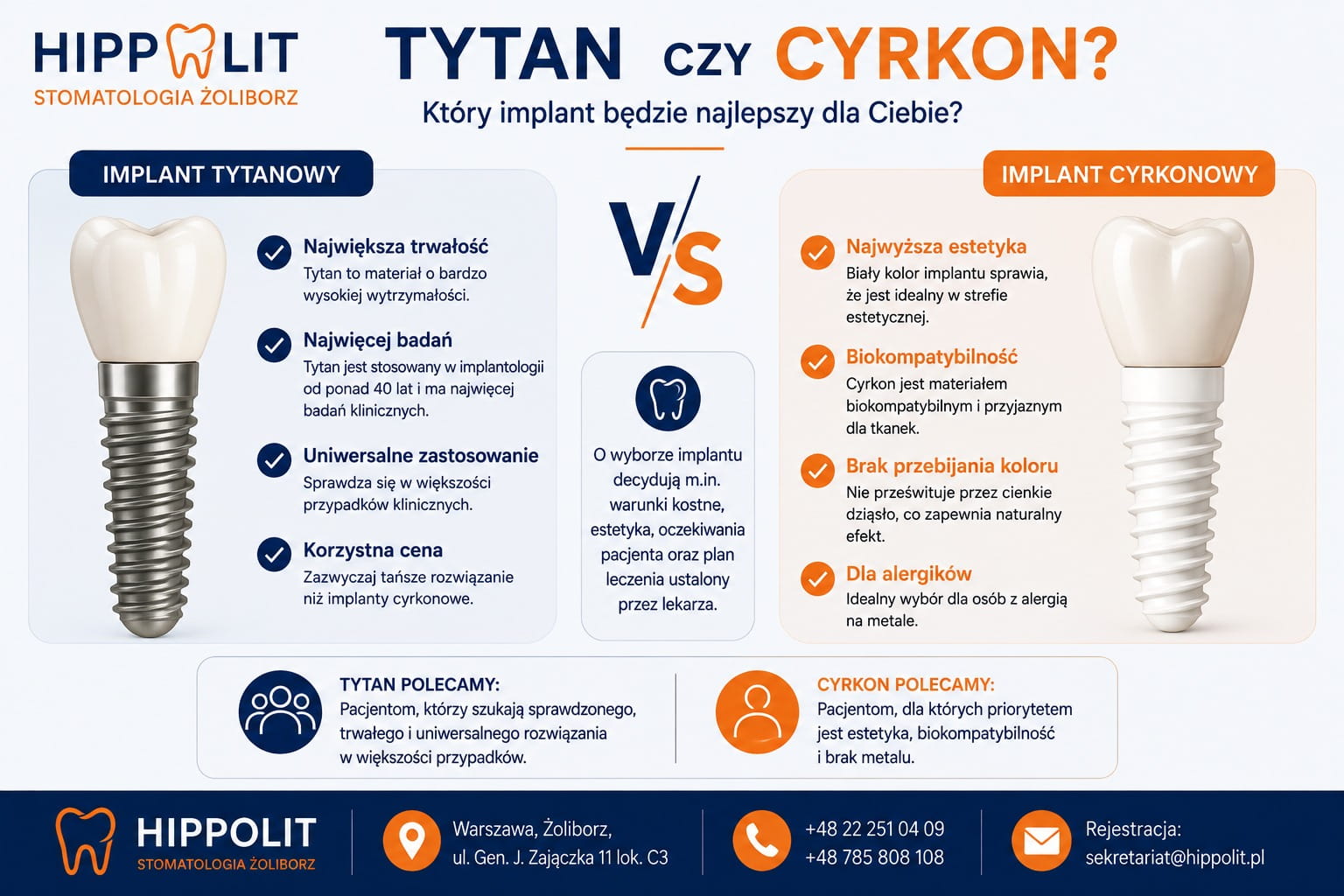 Implant tytanowy czy cyrkonowy Implant tytanowy czy cyrkonowy